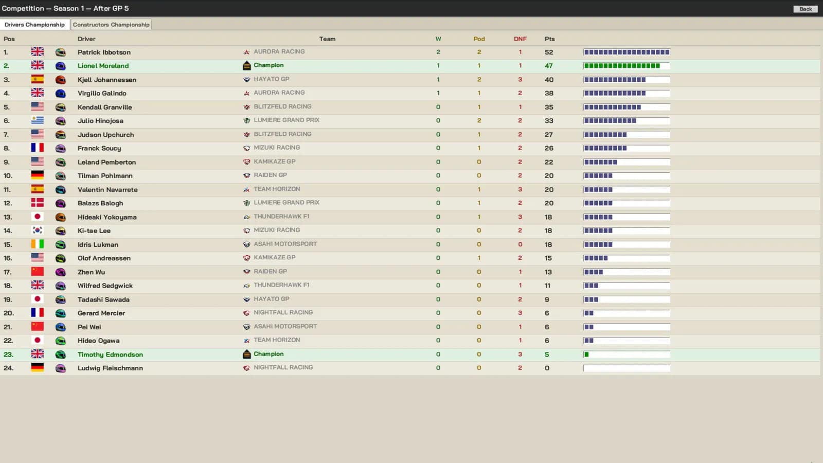 The Undercut: Racing Manager — скриншот 10