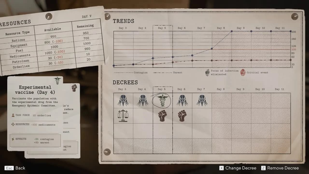 Pathologic 3 — скриншот 10