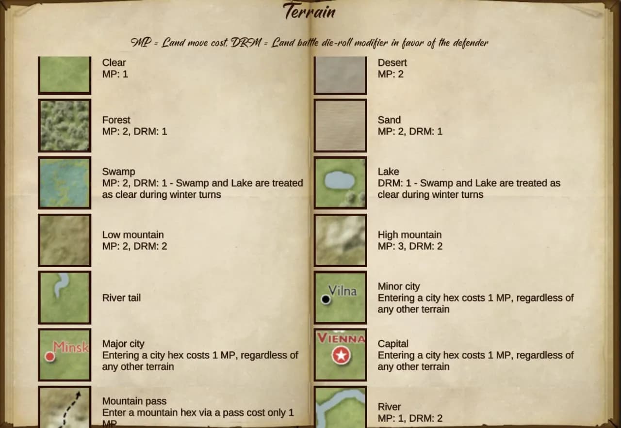 Napoleon's Eagles: Game of the Napoleonic Wars — скриншот 2