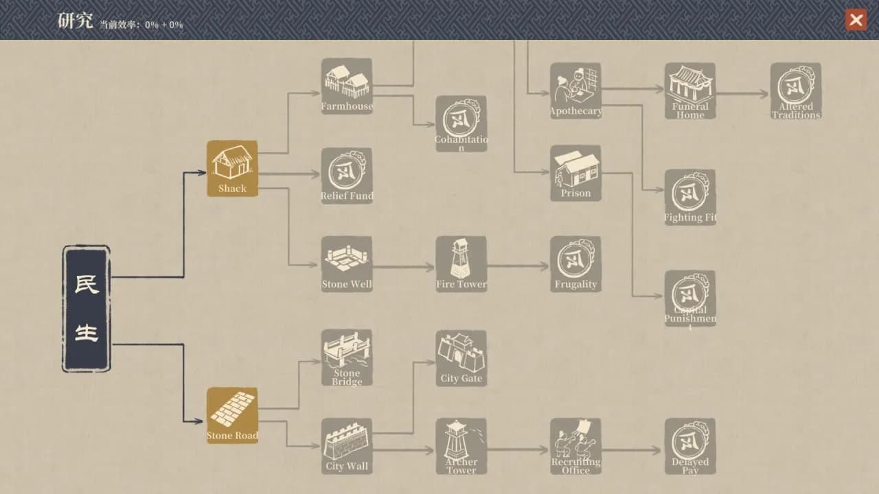 Thriving City: Song — скриншот 6