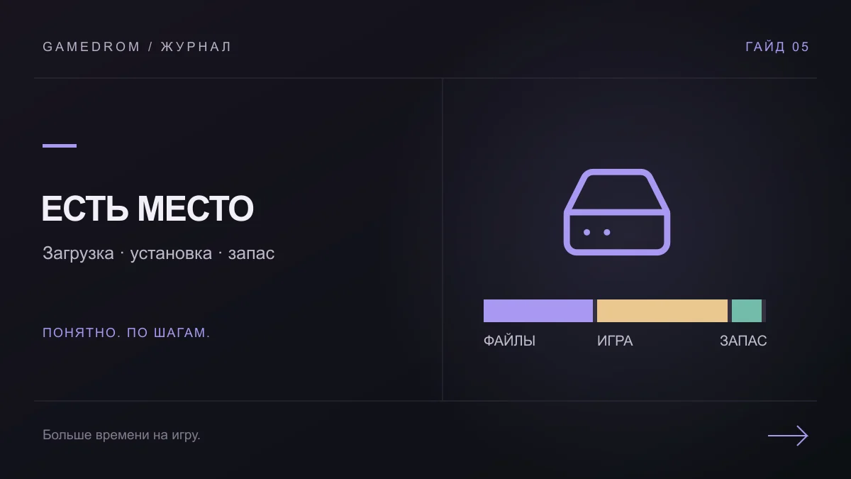 ЕСТЬ МЕСТО: Загрузка · установка · запас. Иллюстрация Gamedrom.